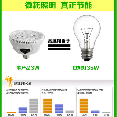 【供應大功率LED節能多功能應急燈】價格,廠家,圖片,應急指示燈具,寧波柏煌電器-馬可波羅網