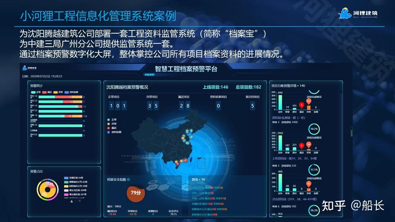 建筑企業(yè)信息化工程 構(gòu)筑未來競爭力的數(shù)字基石