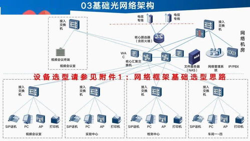 智能工廠信息化建設(shè)總體設(shè)計(jì)與規(guī)劃——驅(qū)動企業(yè)數(shù)字化轉(zhuǎn)型的核心工程